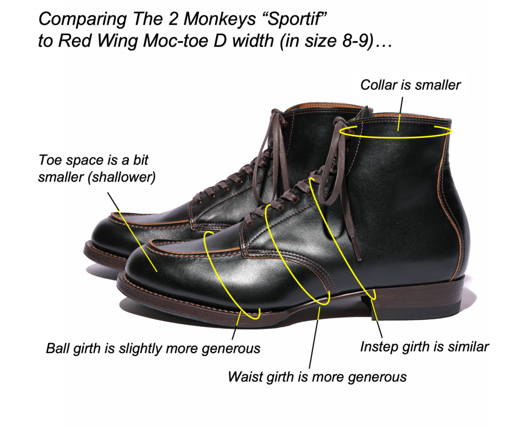 the 2 monkeys sportif fit