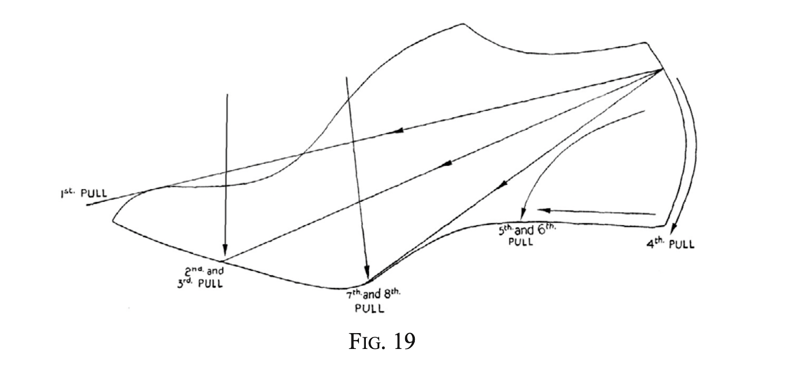 Lasting Pull Order Diagram